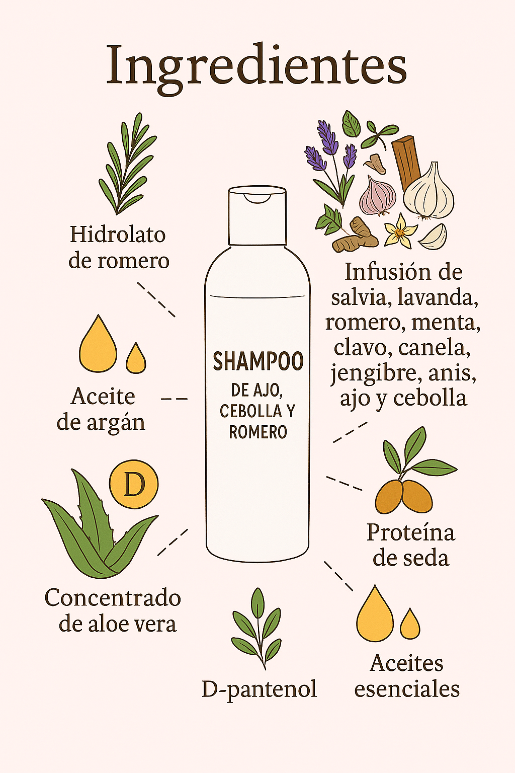 Shampoo Ajo, Cebolla y Romero PETIT