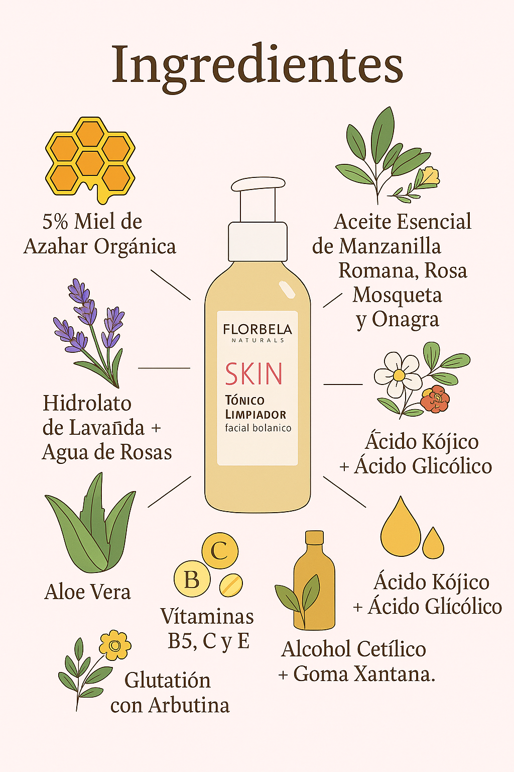 Set SKINCARE: Pureza y Nutrición para tu Piel 🍯✨
