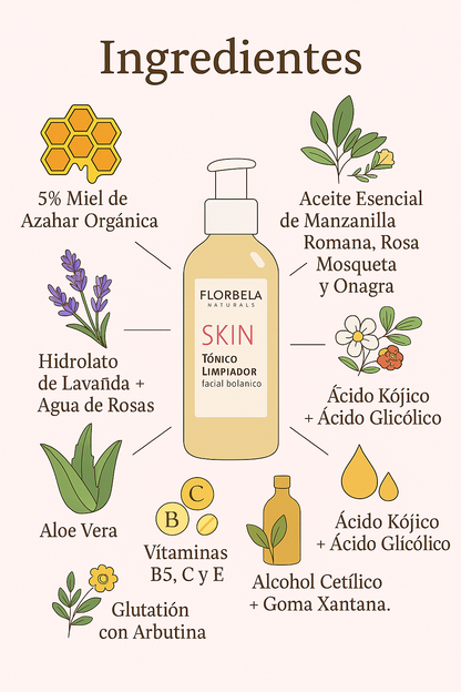Set SKINCARE: Pureza y Nutrición para tu Piel 🍯✨