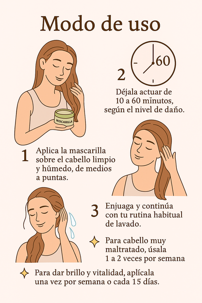 Mascarilla reparadora para cabello seco, maltratado o tratado químicamente