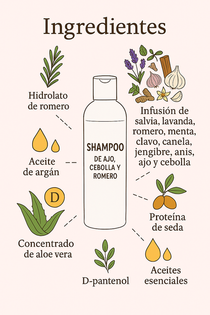 Shampoo Ajo, Cebolla y Romero PETIT