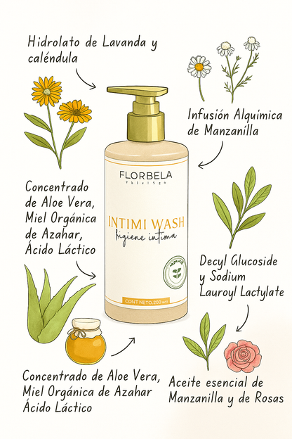 Higiene íntima natural y efectiva con Intimi Wash 30 ml PETIT
